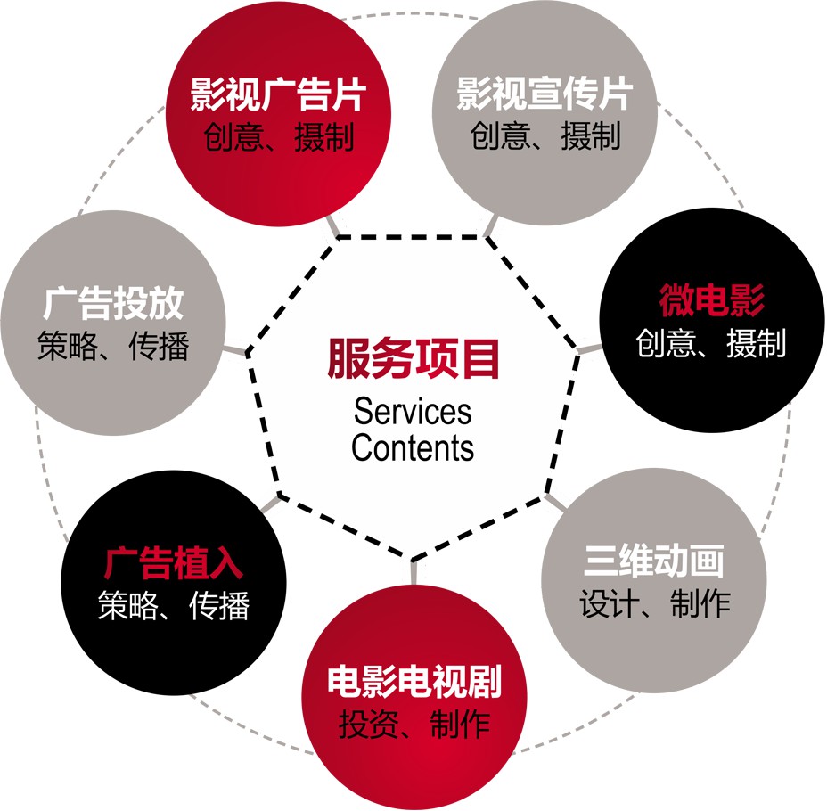 上海宣傳片制作